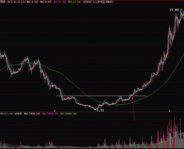 一位游资大佬投资感悟,一位顶级交易高手感悟