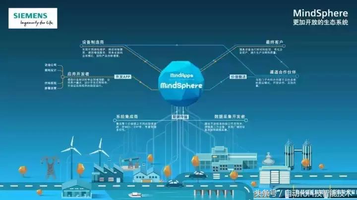 三大品牌施耐德西门子,施耐德电气和西门子