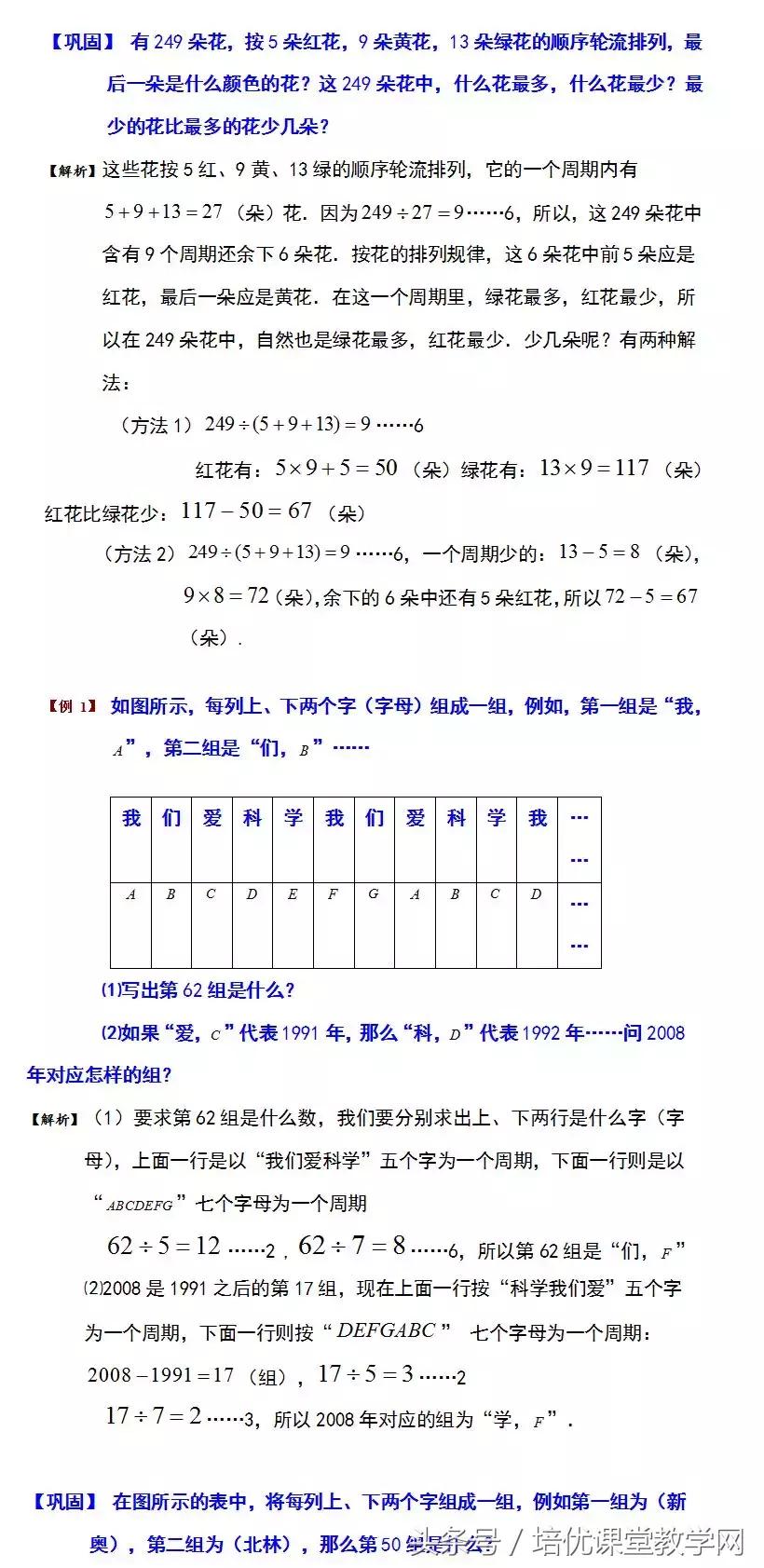廖老师分享：小学奥数“周期问题”专题讲解，您的孩子掌握了吗？