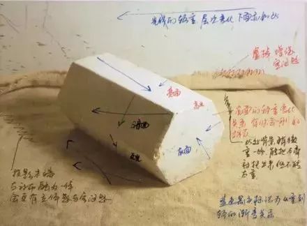 素描入门自学教程美术生必看,素描公开课素描几何体