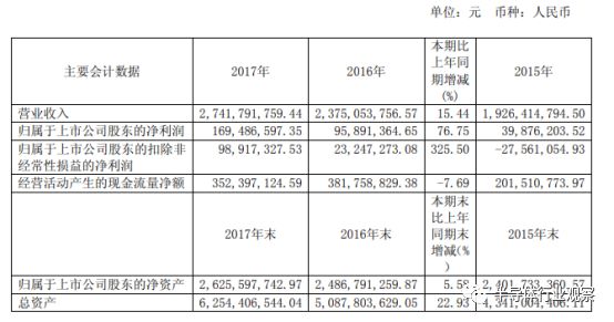 中国上市公司半导体芯片利润排名,国产芯片企业利润排名
