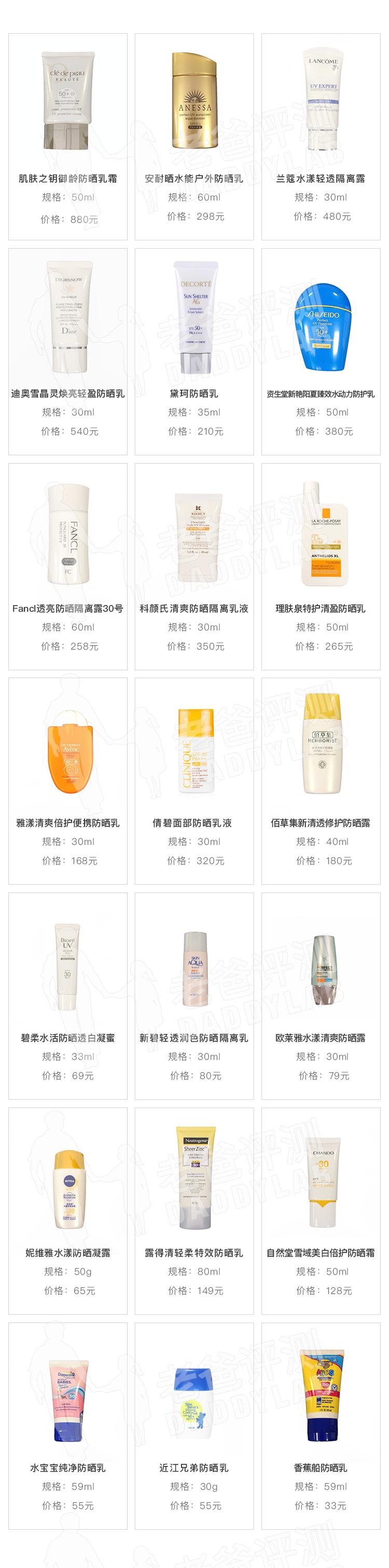 超长十个小时平价防晒霜测评,好用不贵的防晒霜实测