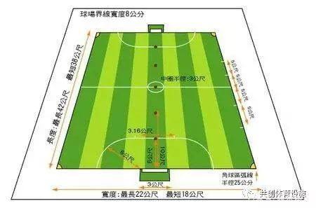 200米标准塑胶跑道尺寸的计算方法,300米塑胶跑道标准尺寸平面图高清