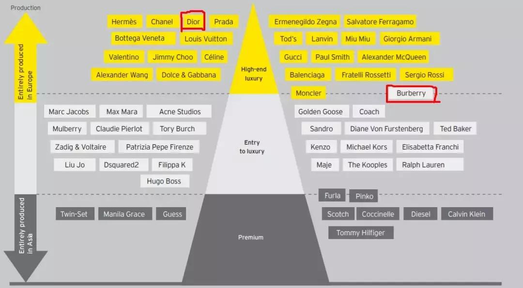 他曾一年减重40斤，只为能穿Dior,被众人追捧的Dior到底怎么样？