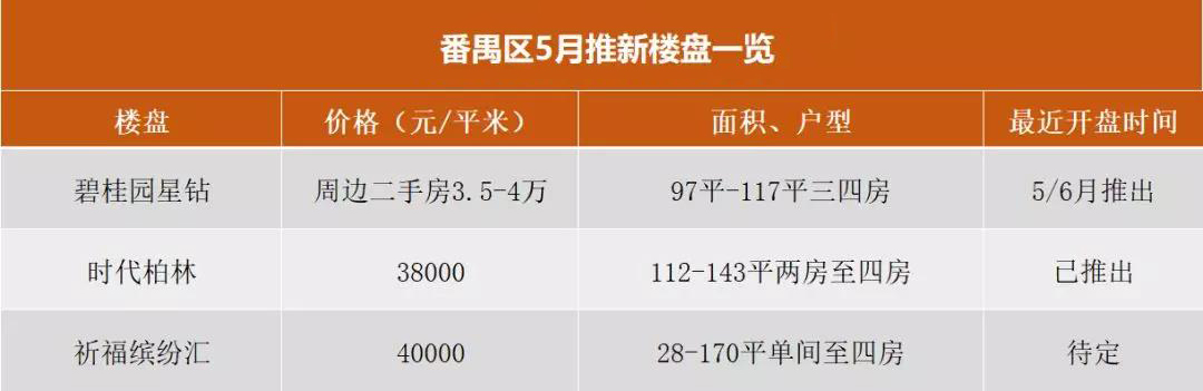 广州增城永宁南部片区楼盘,广州未来5年最值得买的楼盘