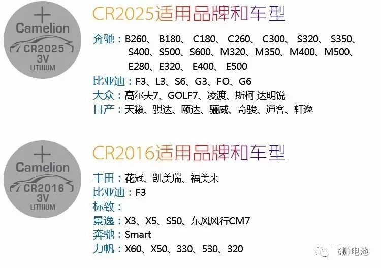 福特车钥匙电池怎么换,汽车钥匙电池选购