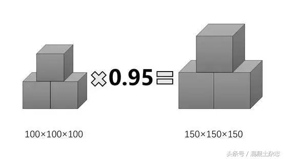 混凝土强度怎么加强,混凝土抗压强度计算公式步骤