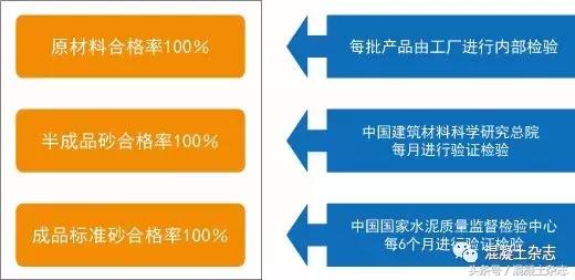 混凝土强度怎么加强,混凝土强度取决于什么