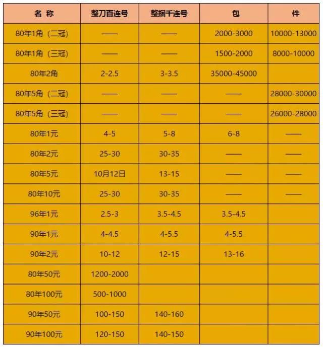 停止流通的人民币还能使用吗,停止流通人民币超过兑换期怎么办