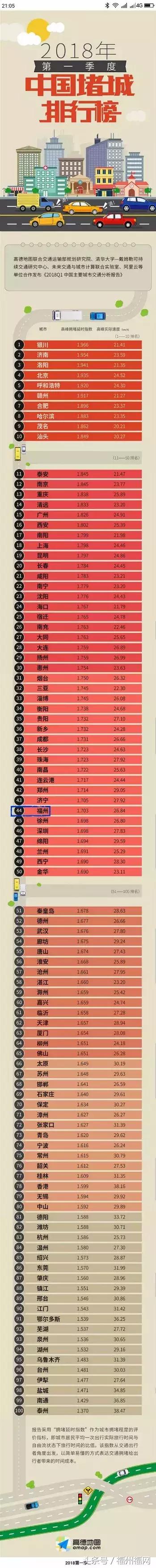 福州南堵成啥样了,为什么福州上街会那么堵