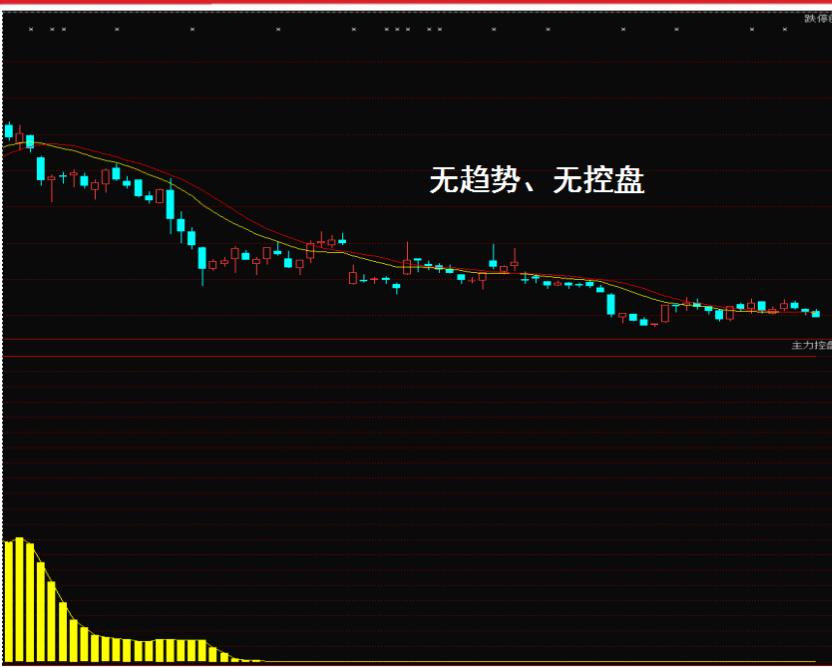 炒股技术知识与技巧,关于炒股永不亏损的口诀有哪些