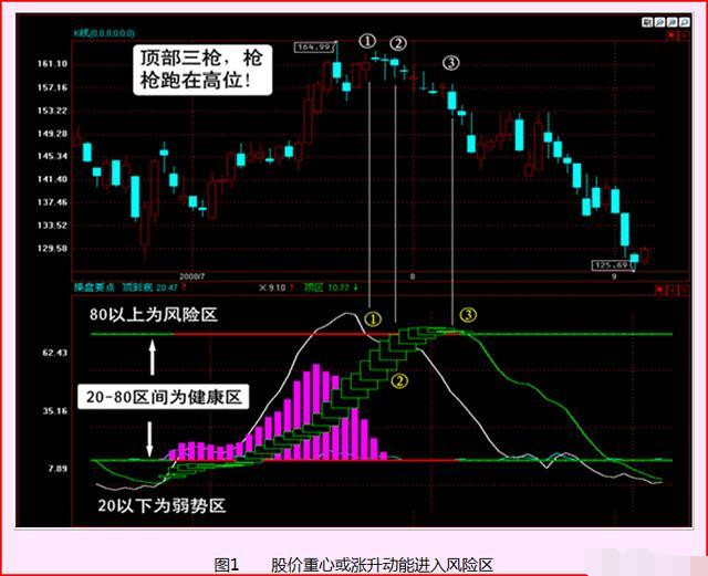 炒股技术知识与技巧,关于炒股永不亏损的口诀有哪些