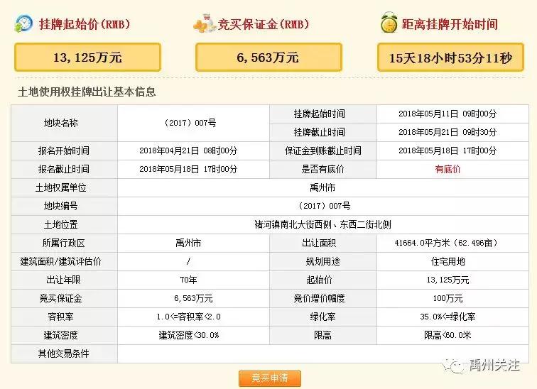 禹州褚河的房子值得买,禹州褚河最新房子出售