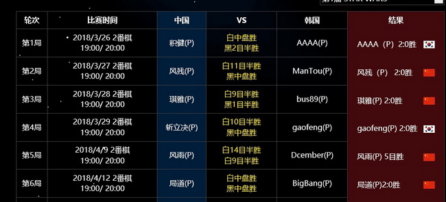 中韩对抗赛决赛谁赢了,中韩对抗赛2021冠军