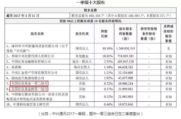 社保基金这几年的盈利,社保基金为什么会亏钱