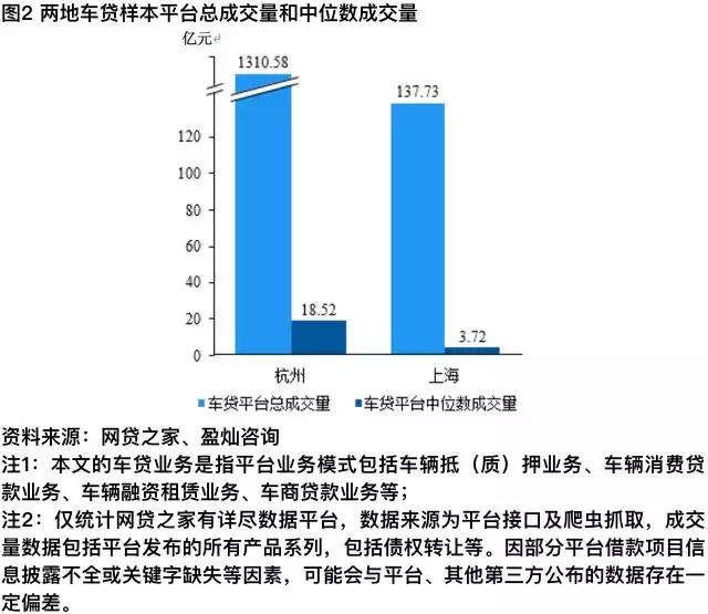 车贷行业排行,车贷优势劣势