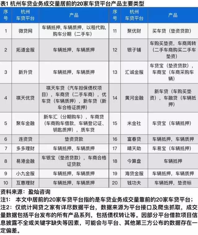 车贷行业排行,全国车贷行业排行榜