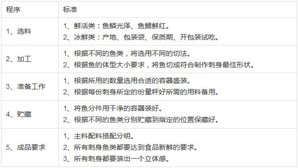 刺身制作关键技巧有哪些,刺身怎么制作