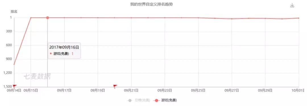 比我的世界还要火的沙盒游戏,沙盒类游戏的鼻祖是我的世界吗