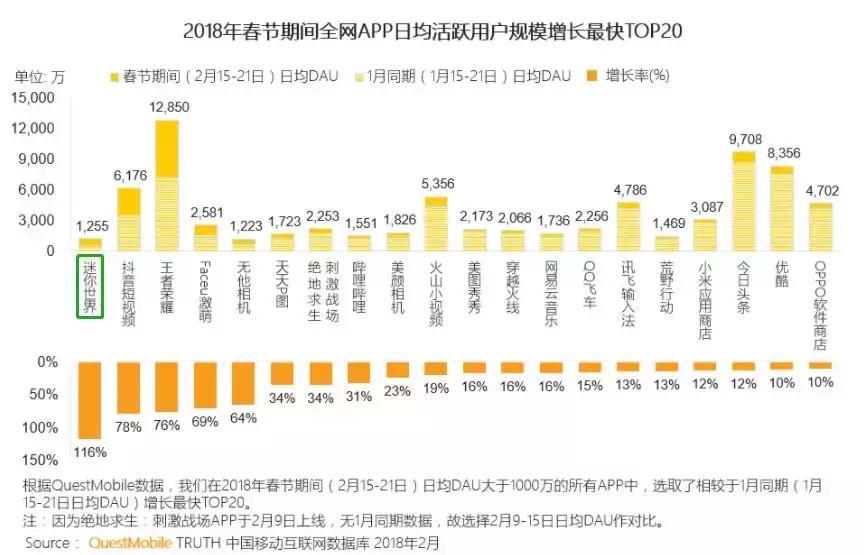比我的世界还要火的沙盒游戏,沙盒类游戏的鼻祖是我的世界吗