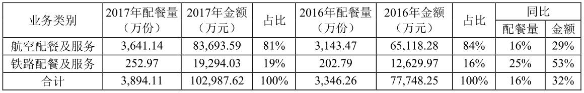 凯撒旅业与海航旅游,海航集团财报