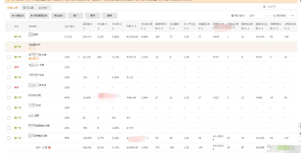 淘宝店铺直通车推广攻略,淘宝店铺全靠直通车引流量
