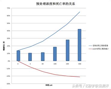 vc精华液对皮肤有害吗,vc精华会损坏皮肤屏障吗