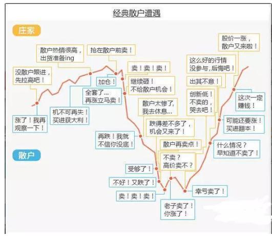 中国股市未解之谜大全,一文讲透中国股市不为人知的秘密