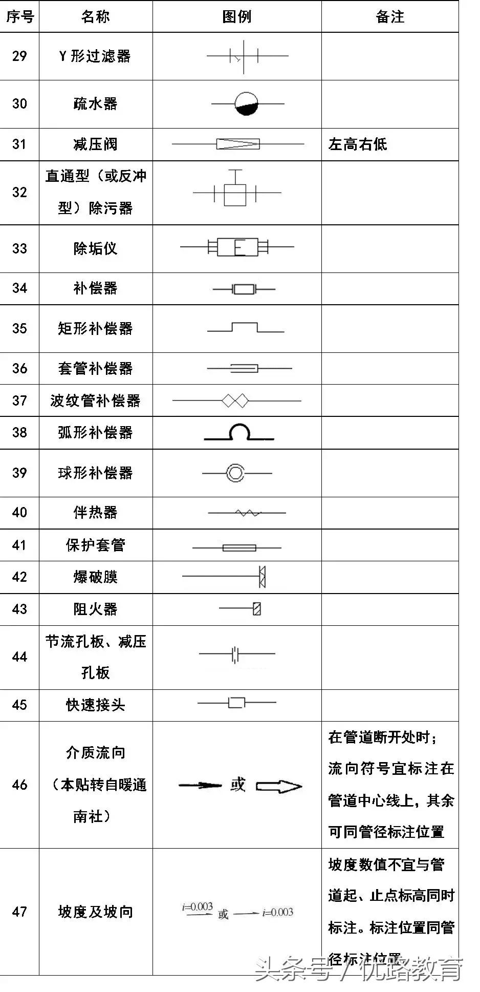 给排水消防cad图例符号与画法,cad消防给排水管道系统图怎么画
