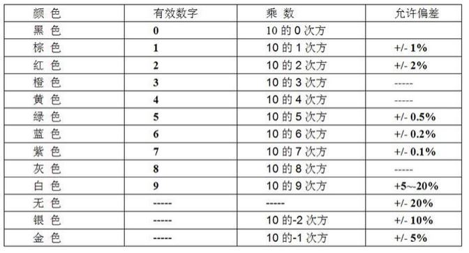 充电电阻在电路中的作用,电阻在电路中的作用视频讲解