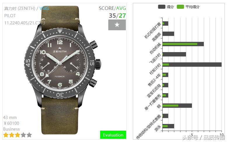 用金融圈的数字印证一下手表行业的品牌层级和产品品质