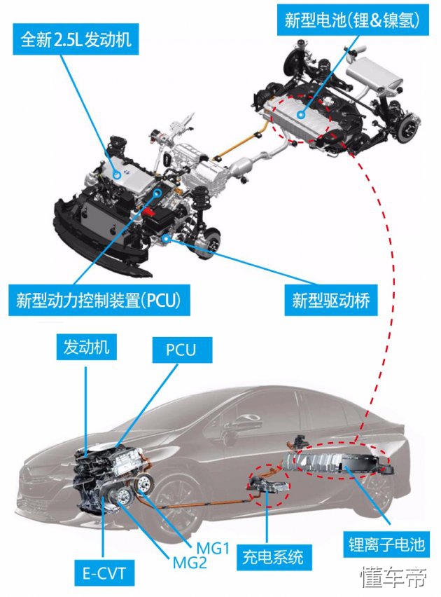 丰田终于火了三厢版登场,丰田phev插电式混合动力