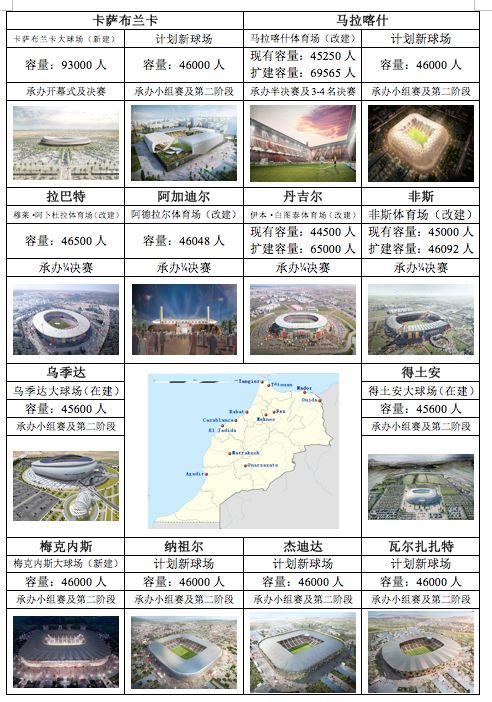 非洲这个国家不仅进世界杯了还要申办2026年世界杯！