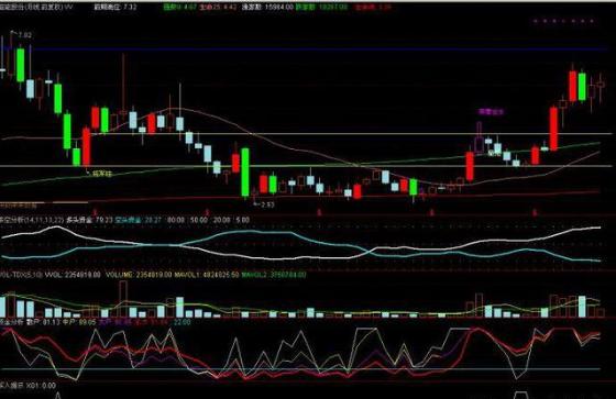 获利比例大于80%的选股公式源码,股价大跌获利筹码不松动选股公式