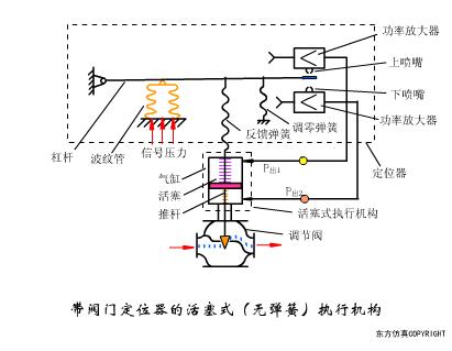 dbb阀门原理动画,各种阀门原理动画演示