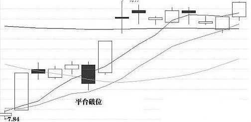 股票跟庄法则,股票跟庄秘诀大全
