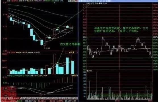 股票跟庄法则,股票跟庄秘诀大全