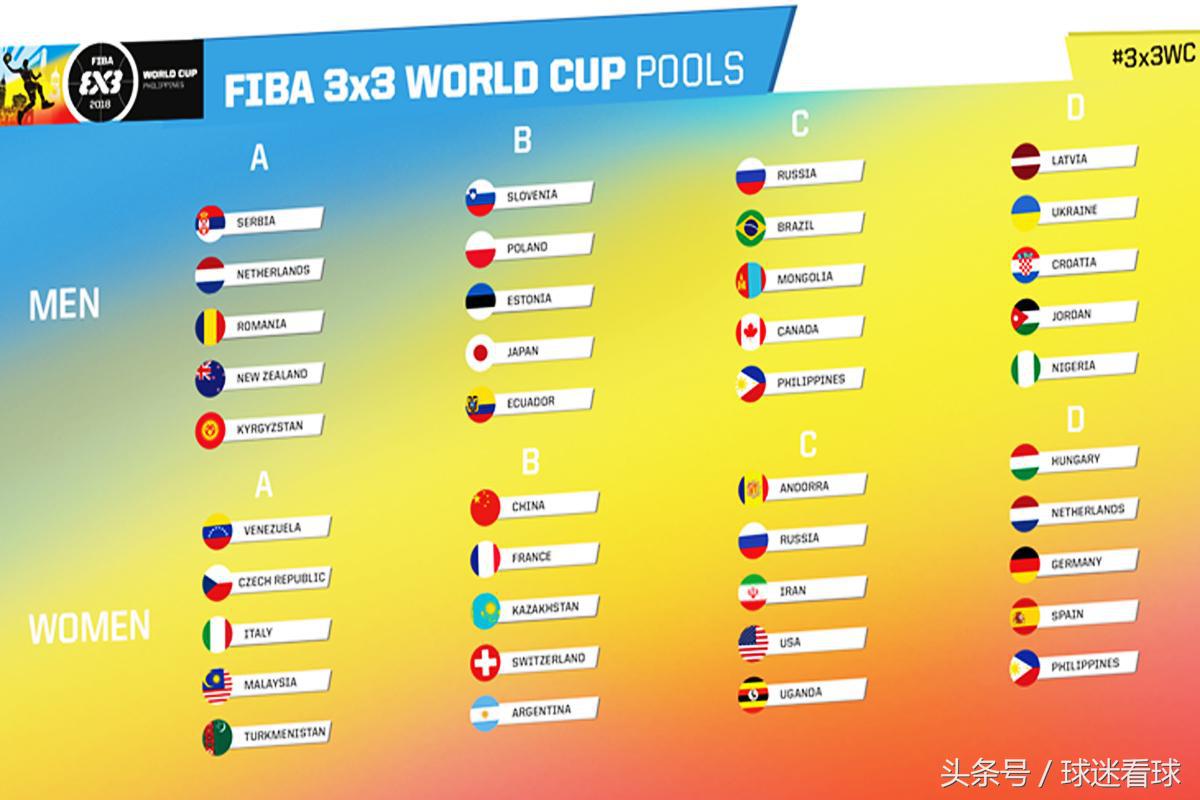 菲律宾国家篮球队有几名归化球员,篮球世界杯各国归化球员