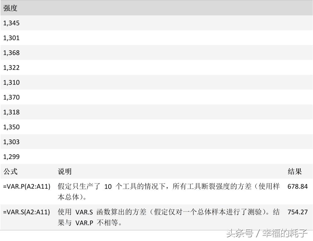 excel函数大全一览表,excel函数教程choose函数