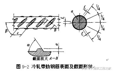 热轧钢筋与冷加工钢筋的区别,常用热轧钢筋的品种及强度特征值