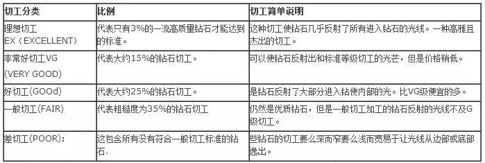 钻戒定制挑选,如何挑选钻戒50分