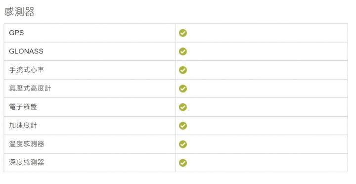 佳明手表测试准确吗 (佳明手表mk1测评)