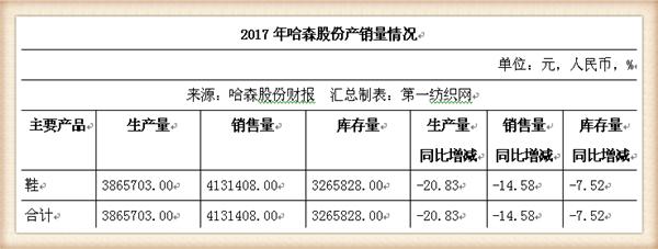 女鞋实体店生意不好怎么办,女鞋实体店生意差怎么办