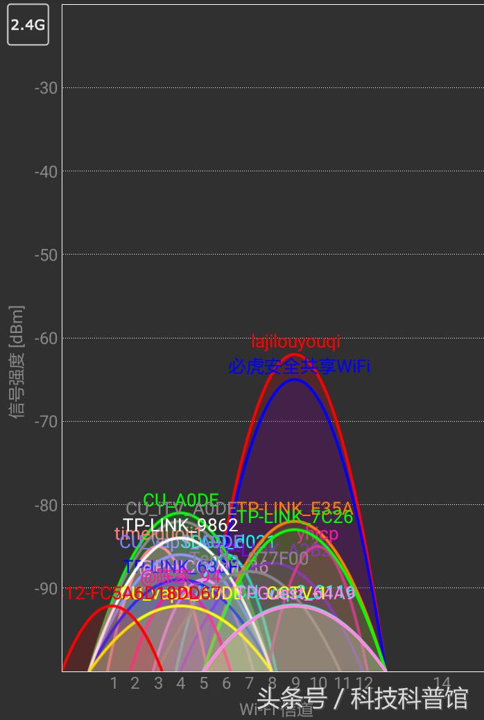 两个路由器怎么设置不用手动换网,怎么关掉双频路由器
