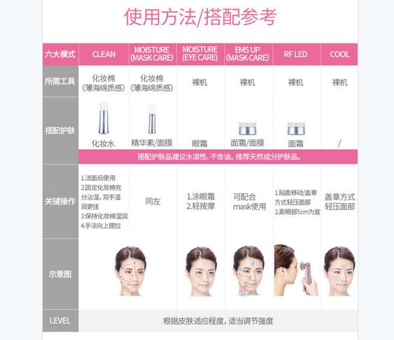 雅萌hrf-10t,坚持使用雅萌hrf-10t的效果