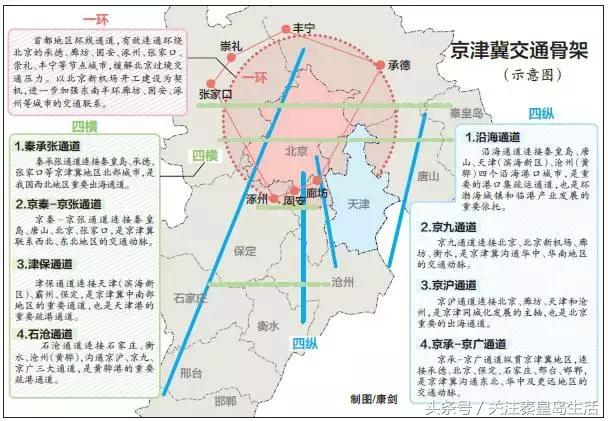 秦皇岛现在是几线城市,秦皇岛属于几线城市有发展吗