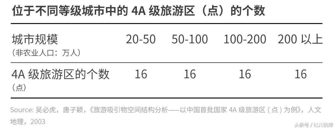 5a旅游区标准,国内旅游5a级排行榜