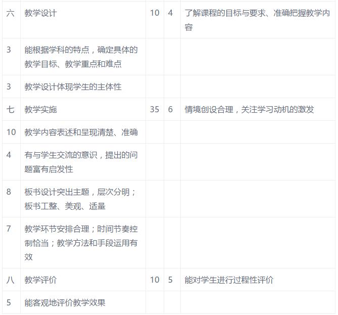 教师资格考试面试评分标准,评审高级教师评分标准