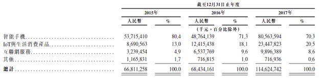 小米互联网业务的发展现状,小米互联网公司现状