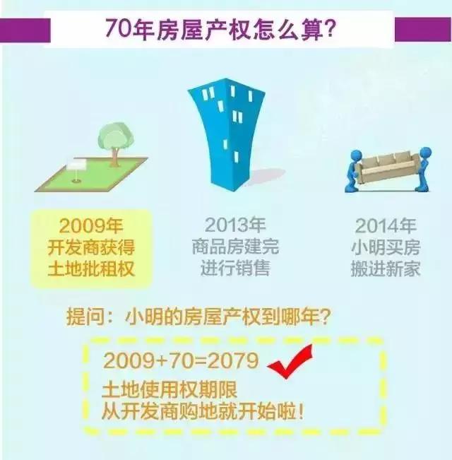 买房40年50年70年产权到期怎么办,房产权40年50年70年有什么区别